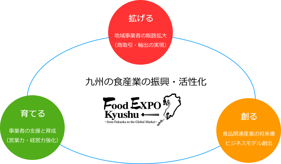 Food EXPO Kyushuの概要図